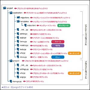 図解でわかる